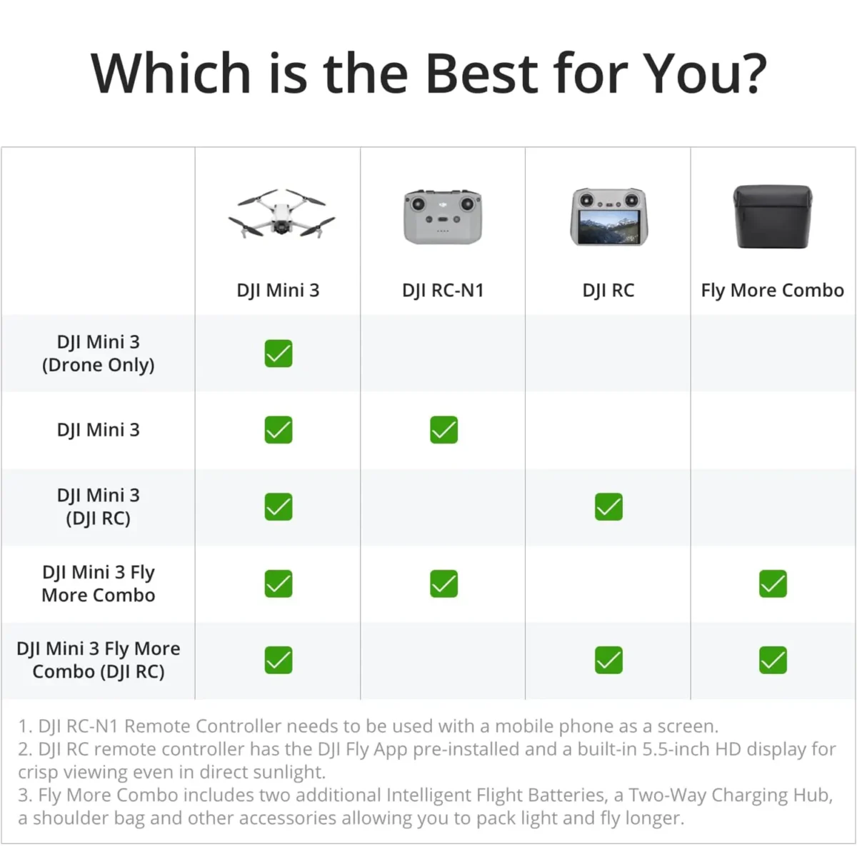 DJI - Mini 3 Fly More Combo Plus
