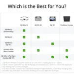 DJI - Mini 3 Fly More Combo Plus
