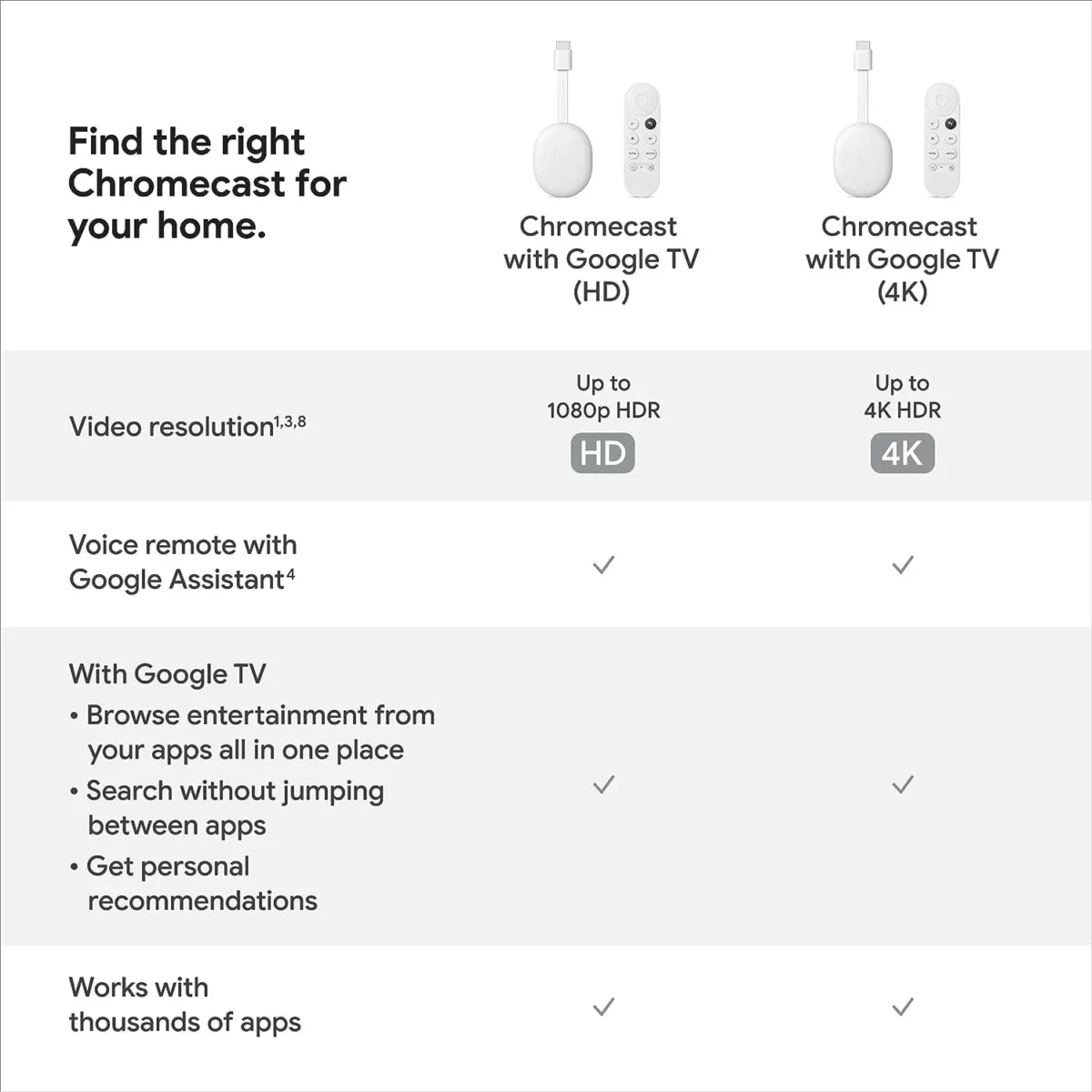 Chromecast with Google TV (HD)