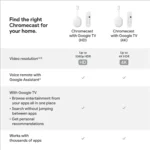 Chromecast with Google TV (HD)